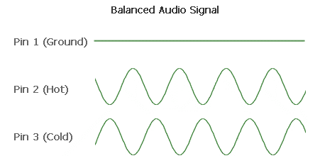 balanced-waveform